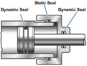 X-Ring Diagram