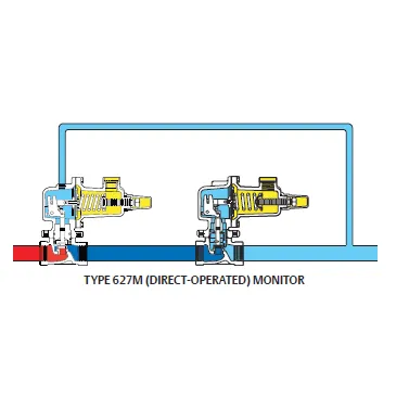 Fisher Emerson Monitor Overpressure Protection Regulator 627-5810, BODY SIZE, IN. 3/4 NPT